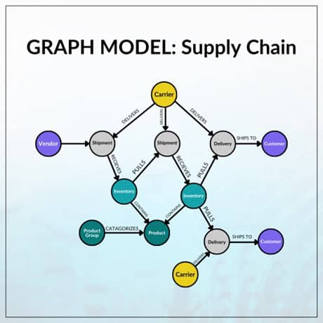 Graph Model