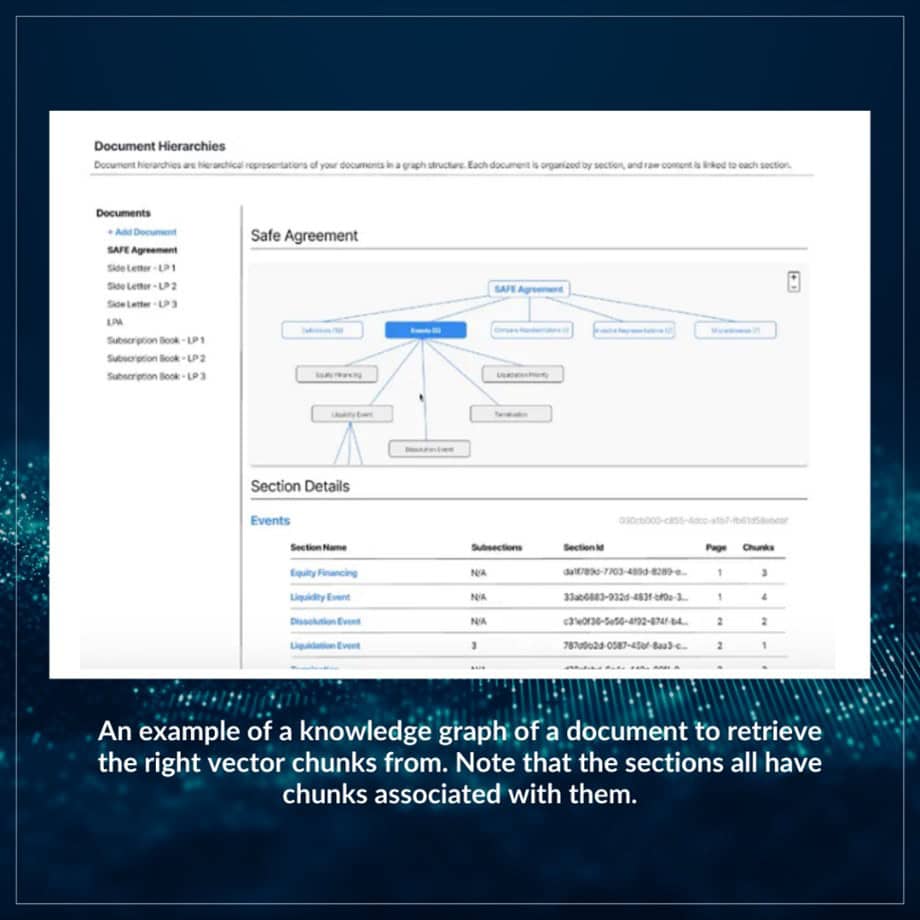 Vector Knowledge Graph